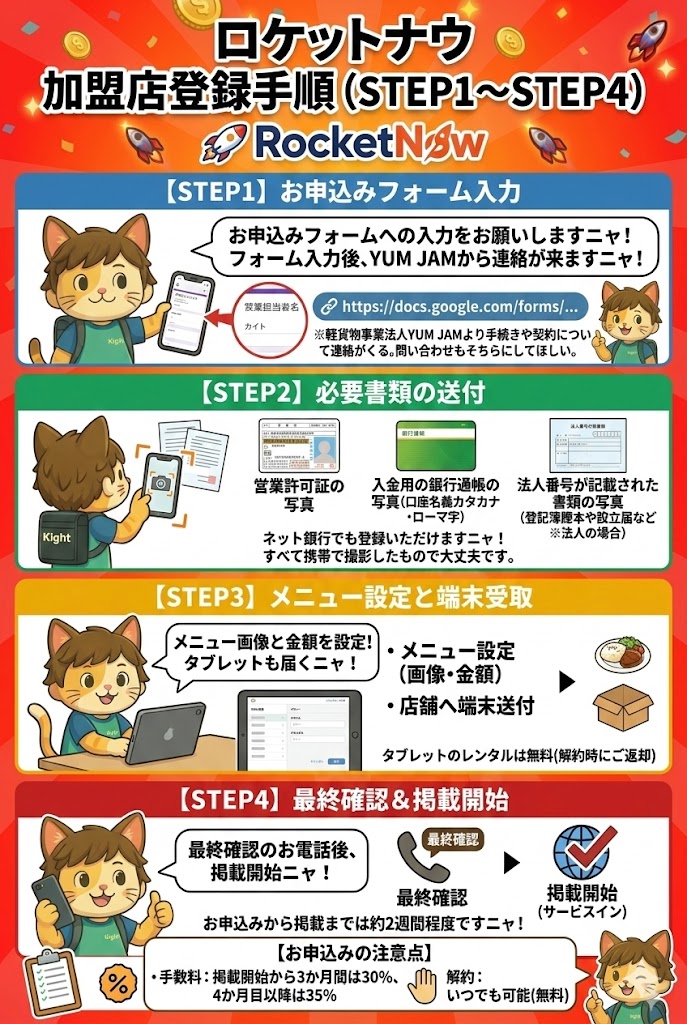 画像に alt 属性が指定されていません。ファイル名: %E3%83%AD%E3%82%B1%E3%83%83%E3%83%88%E3%83%8A%E3%82%A6%E5%8A%A0%E7%9B%9F%E5%BA%97%E7%99%BB%E9%8C%B2%E6%96%B9%E6%B3%95.jpg