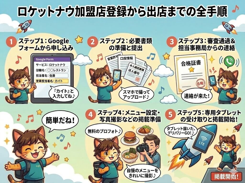 ロケットナウ加盟店登録手順