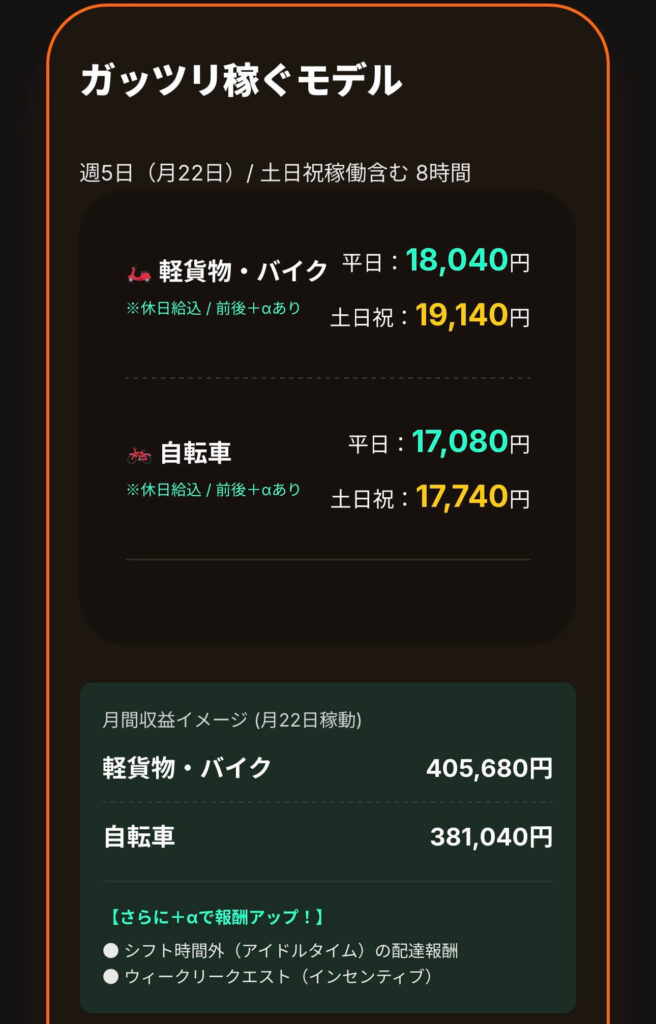 ロケットナウRocketnow法人配達員の報酬プラン