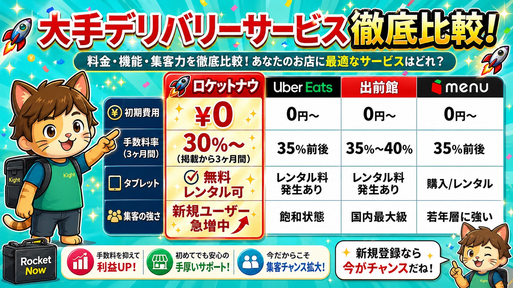 ロケットナウと主要デリバリーサービスの比較表