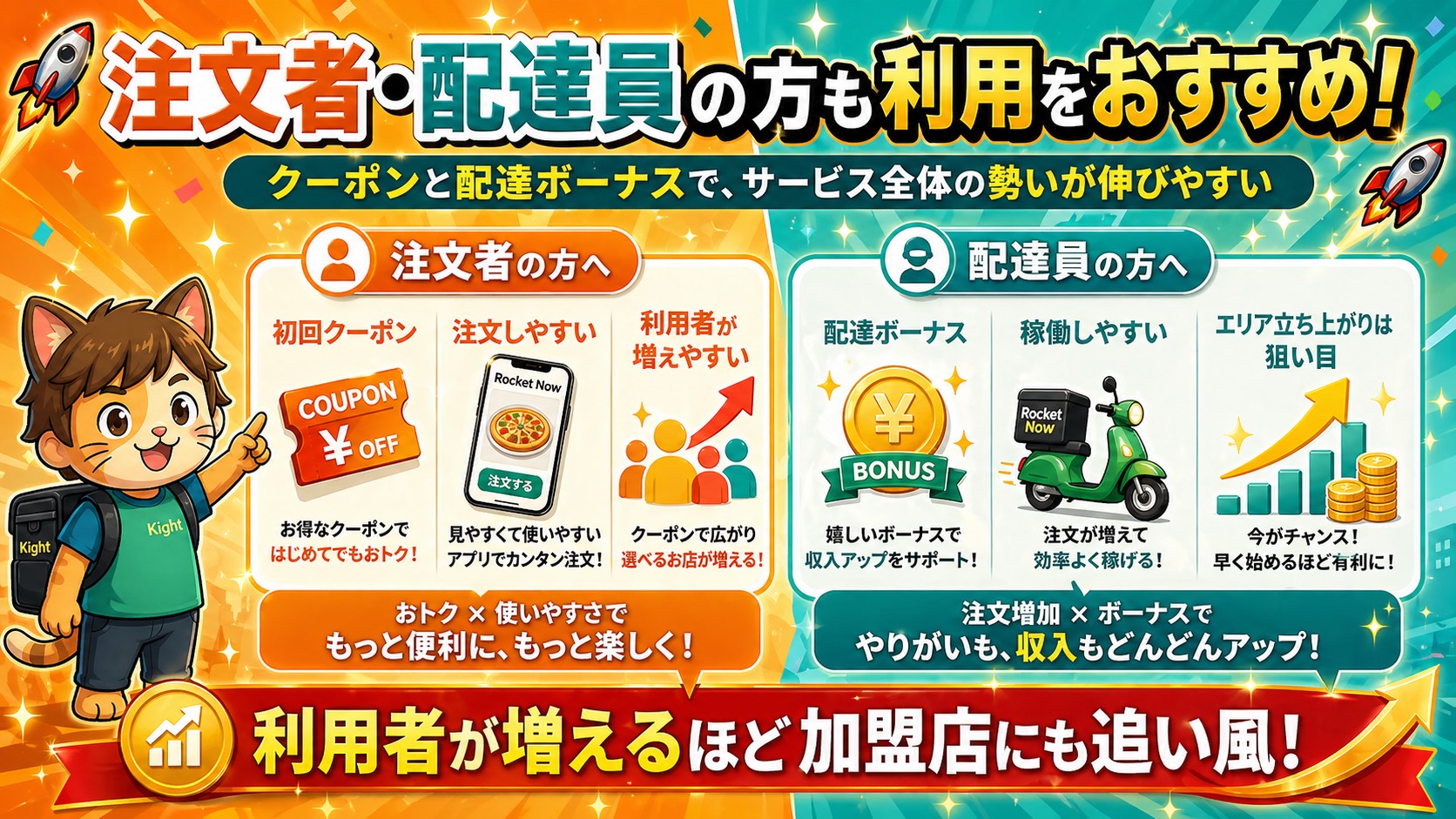 注文者と配達員にもおすすめのロケットナウ特典