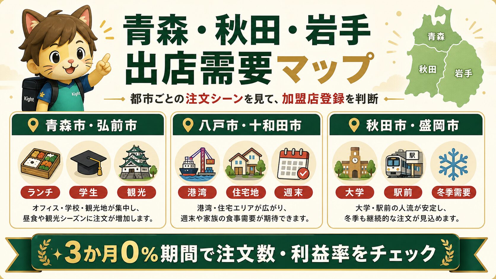 青森・秋田・岩手のロケットナウ加盟店登録に向けた都市別注文需要マップ