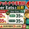 ロケットナウ加盟店手数料とUber Eatsの店舗側コストを比較したサムネイル