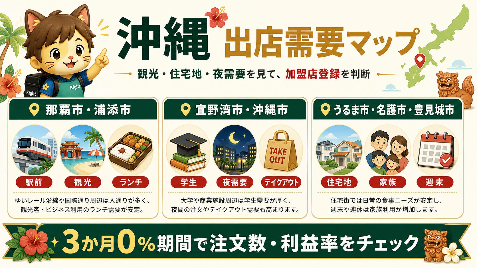沖縄のロケットナウ加盟店登録に向けた都市別注文需要マップ