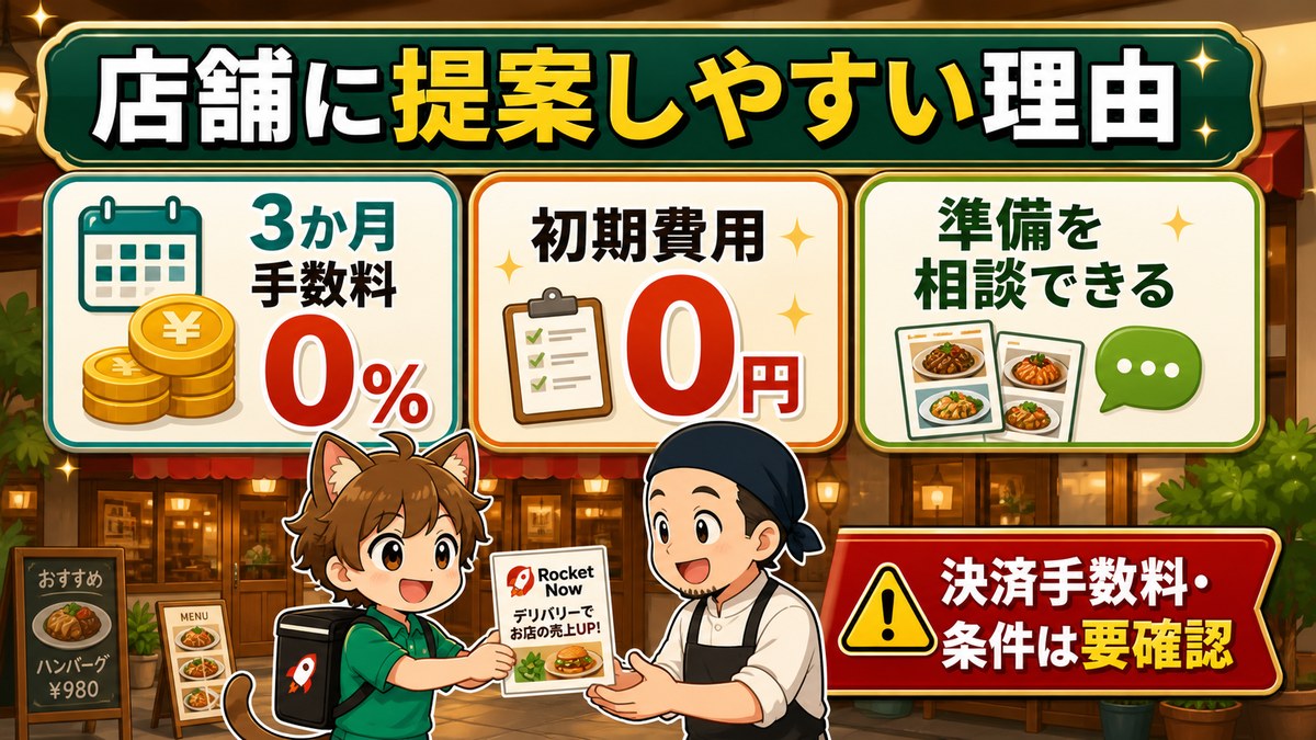 ロケットナウを飲食店に提案しやすい理由をまとめた図解